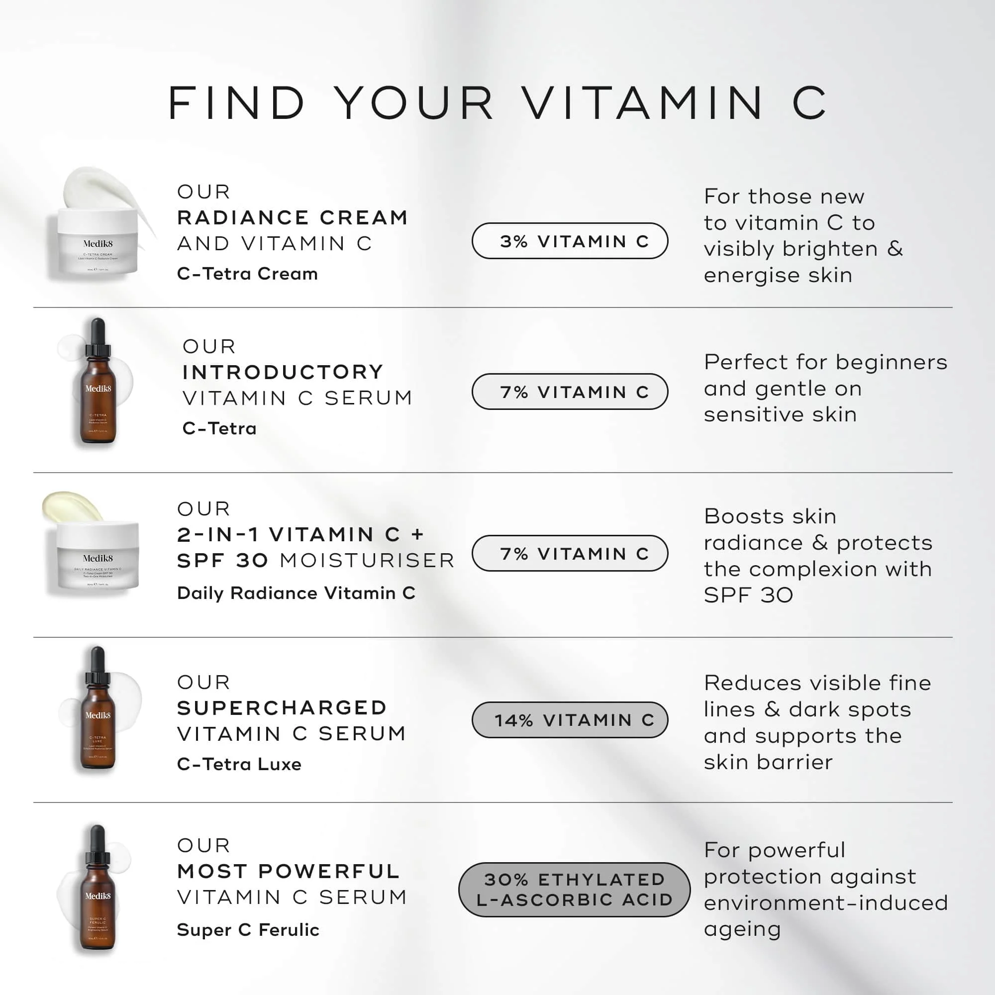 C-Tetra® Cream (Travel Size) - Image 5